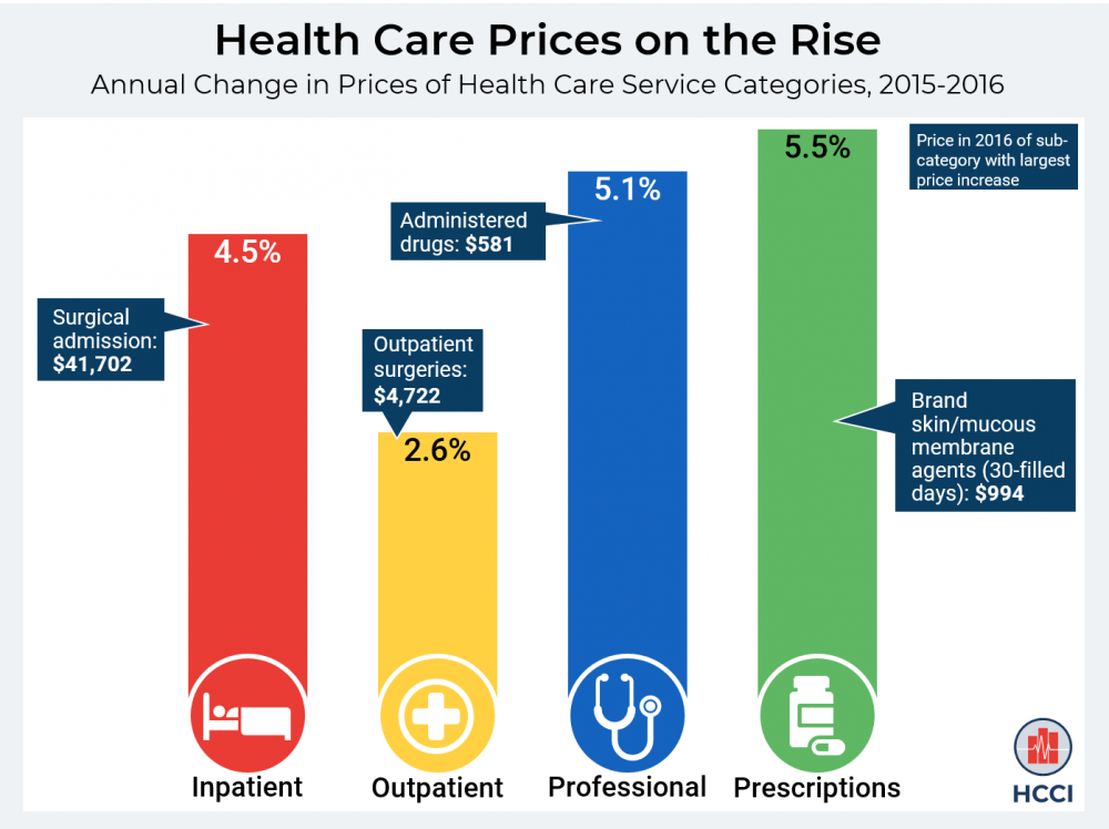 2016 Health Care Cost and Utilization Report