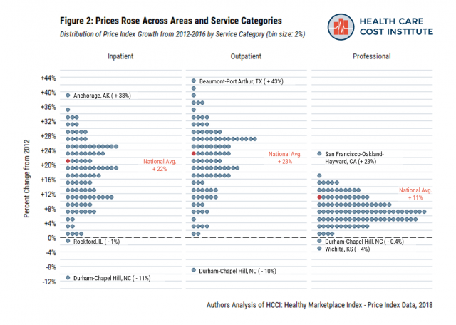 Understanding how price growth affected areas differently across the country
