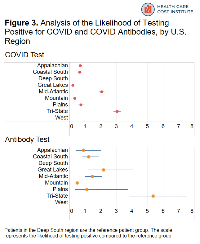 Analysis of Electronic Medical Record Data Shows Significantly Higher Rates of COVID-19 Infection among Hispanic and Black Patients
