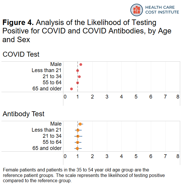 Analysis of Electronic Medical Record Data Shows Significantly Higher Rates of COVID-19 Infection among Hispanic and Black Patients