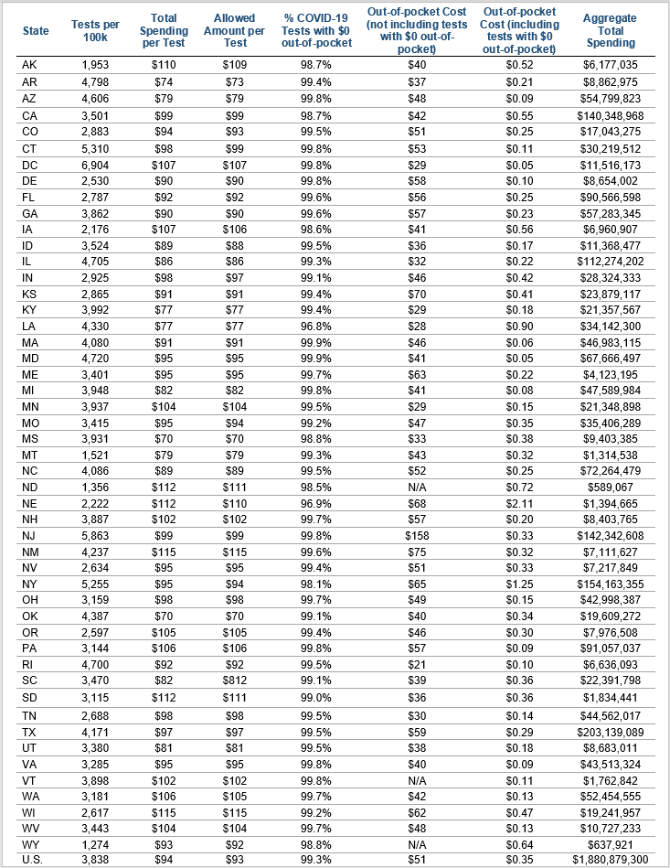 COVID Tests Cost <img decoding=