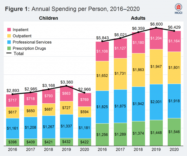 Children’s Health Services 2020 Report
